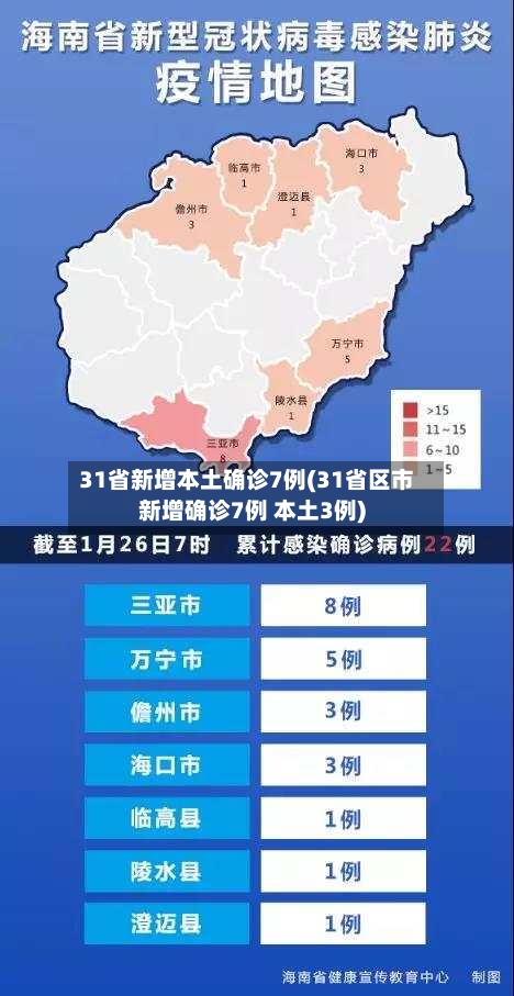 31省新增本土确诊7例(31省区市新增确诊7例 本土3例)-第2张图片