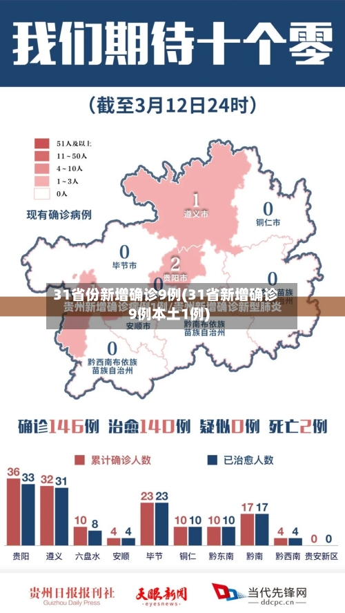 31省份新增确诊9例(31省新增确诊9例本土1例)-第2张图片