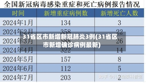 31省区市新增新冠肺炎3例(31省区市新增确诊病例最新)-第2张图片