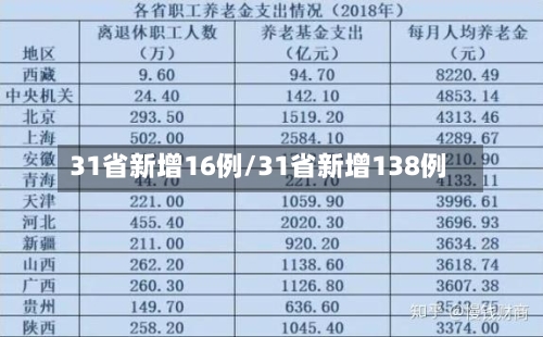 31省新增16例/31省新增138例