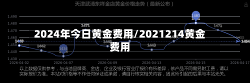2024年今日黄金费用/2021214黄金费用-第1张图片
