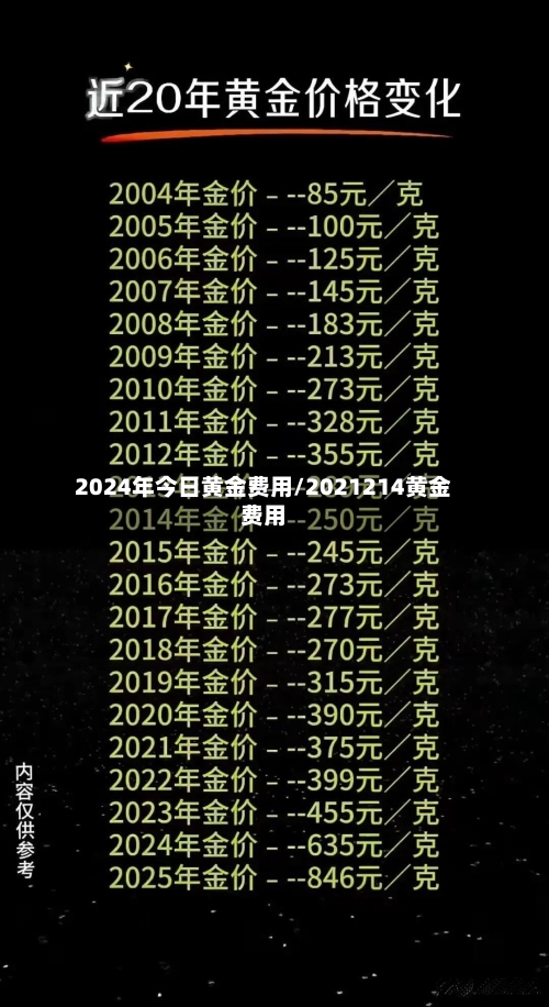 2024年今日黄金费用/2021214黄金费用-第2张图片