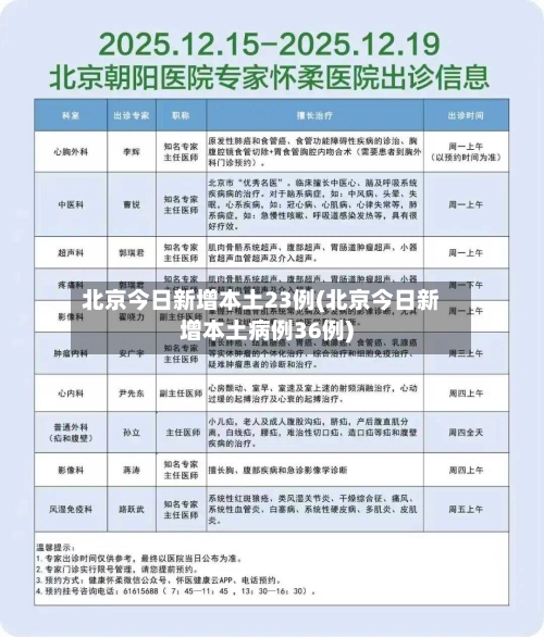 北京今日新增本土23例(北京今日新增本土病例36例)-第2张图片