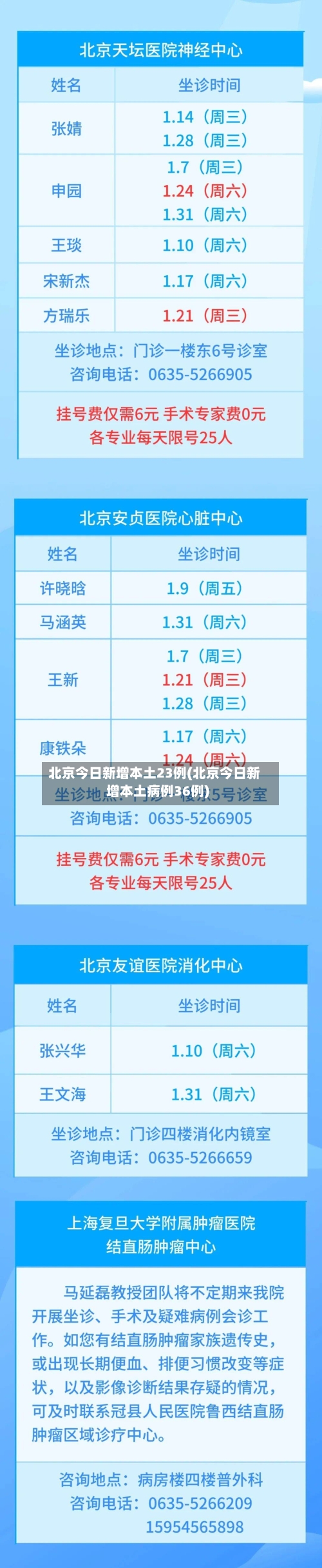 北京今日新增本土23例(北京今日新增本土病例36例)-第3张图片
