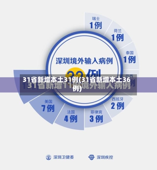 31省新增本土31例(31省新增本土36例)-第3张图片