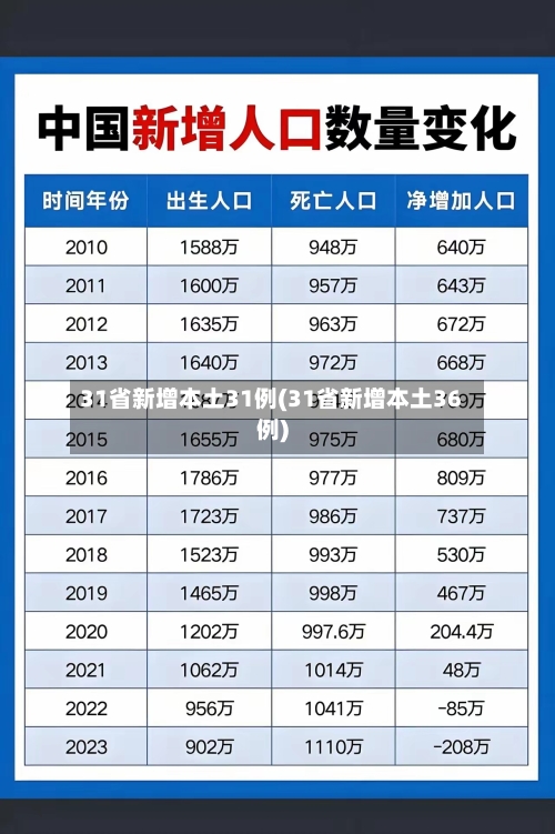31省新增本土31例(31省新增本土36例)-第2张图片
