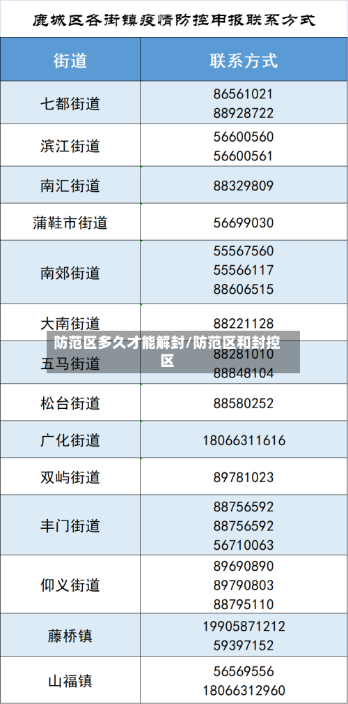 防范区多久才能解封/防范区和封控区-第1张图片