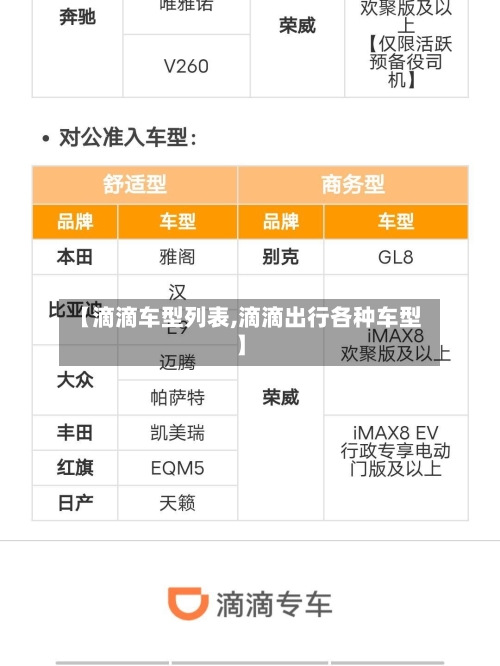 【滴滴车型列表,滴滴出行各种车型】