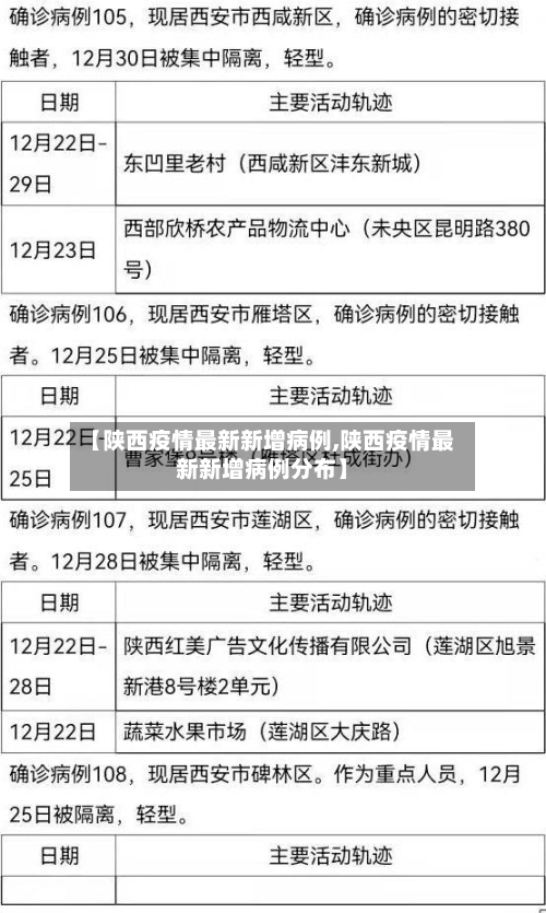 【陕西疫情最新新增病例,陕西疫情最新新增病例分布】-第2张图片