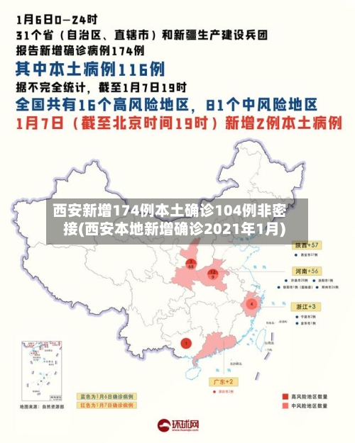西安新增174例本土确诊104例非密接(西安本地新增确诊2021年1月)-第3张图片
