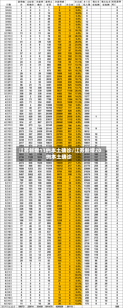 江苏新增11例本土确诊/江苏新增20例本土确诊