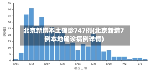 北京新增本土确诊747例(北京新增7例本地确诊病例详情)