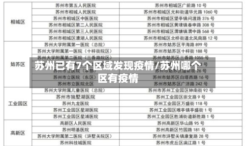 苏州已有7个区域发现疫情/苏州哪个区有疫情-第2张图片