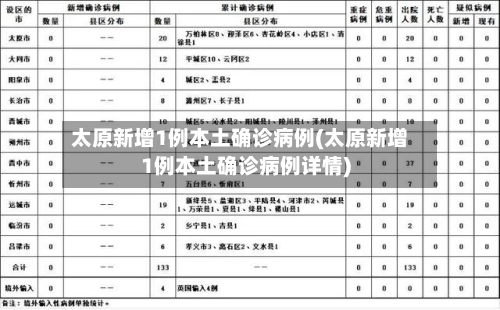 太原新增1例本土确诊病例(太原新增1例本土确诊病例详情)