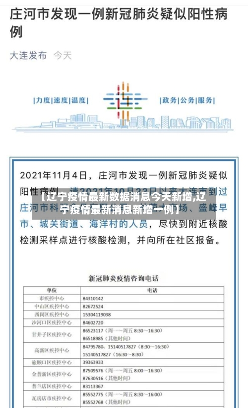 【辽宁疫情最新数据消息今天新增,辽宁疫情最新消息新增一例】
