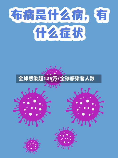 全球感染超125万/全球感染者人数-第2张图片