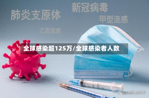 全球感染超125万/全球感染者人数-第3张图片