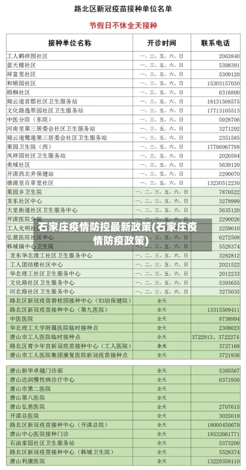 石家庄疫情防控最新政策(石家庄疫情防疫政策)-第2张图片
