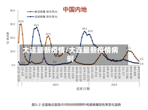 大连最新疫情/大连最新疫情病例-第1张图片