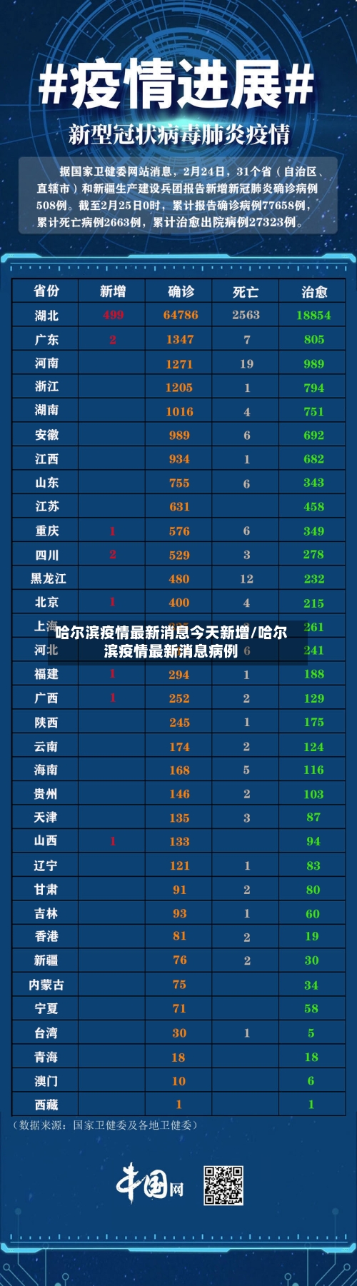 哈尔滨疫情最新消息今天新增/哈尔滨疫情最新消息病例-第3张图片