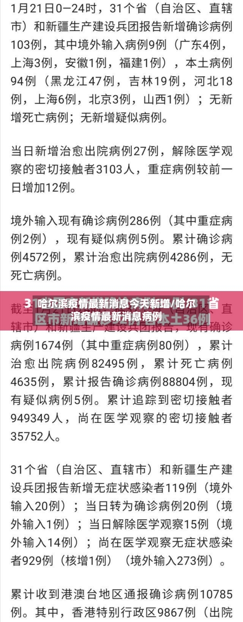 哈尔滨疫情最新消息今天新增/哈尔滨疫情最新消息病例