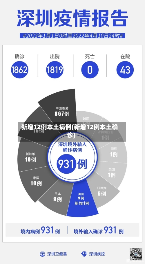 新增12例本土病例(新增12例本土确诊)-第2张图片