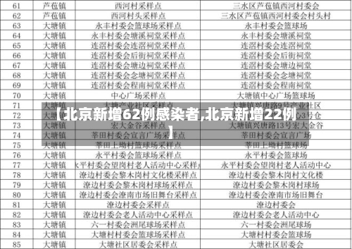 【北京新增62例感染者,北京新增22例】-第2张图片