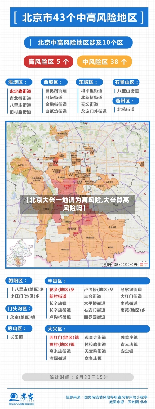 【北京大兴一地调为高风险,大兴算高风险吗】-第3张图片