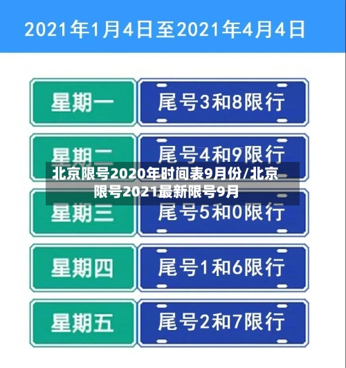 北京限号2020年时间表9月份/北京限号2021最新限号9月-第1张图片