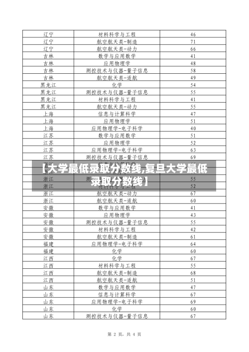【大学最低录取分数线,复旦大学最低录取分数线】