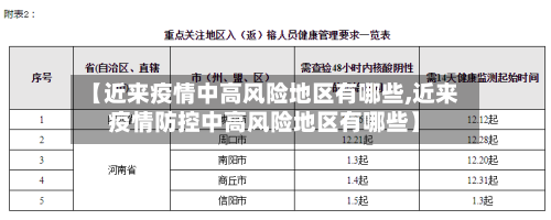【近来疫情中高风险地区有哪些,近来疫情防控中高风险地区有哪些】