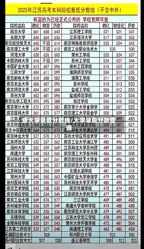 查大学录取分数线/大学录取分数查询-第2张图片