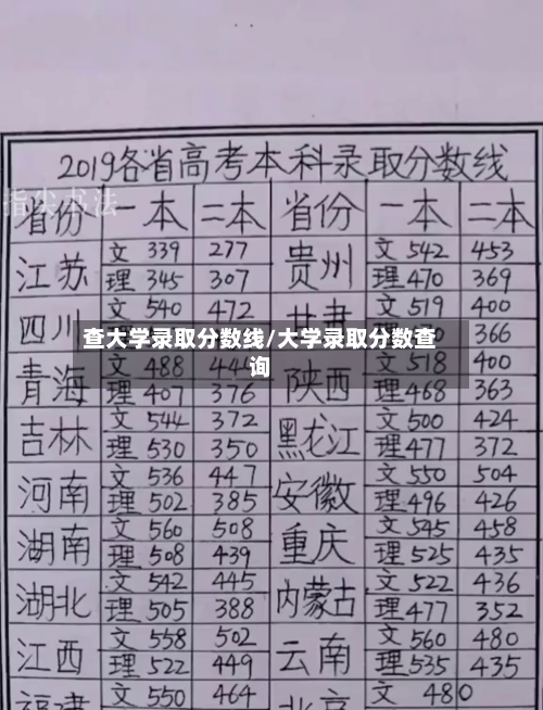 查大学录取分数线/大学录取分数查询