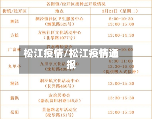 松江疫情/松江疫情通报