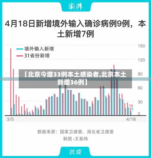 【北京今增33例本土感染者,北京本土新增36例】