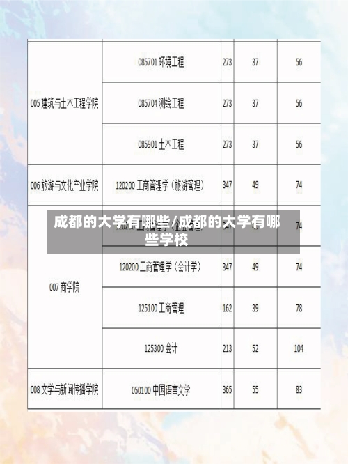 成都的大学有哪些/成都的大学有哪些学校-第2张图片