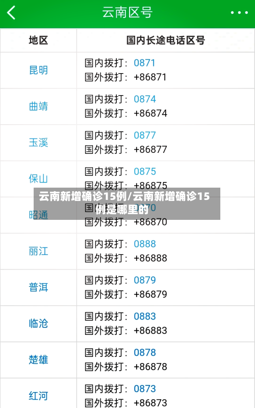 云南新增确诊15例/云南新增确诊15例是哪里的-第2张图片