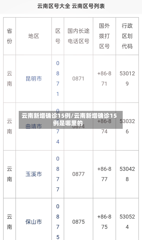 云南新增确诊15例/云南新增确诊15例是哪里的-第3张图片
