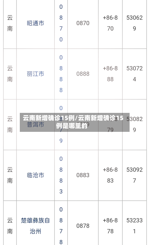 云南新增确诊15例/云南新增确诊15例是哪里的