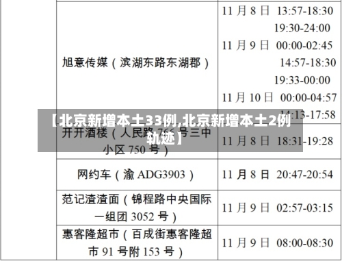 【北京新增本土33例,北京新增本土2例轨迹】-第3张图片
