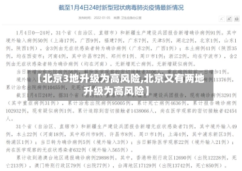 【北京3地升级为高风险,北京又有两地升级为高风险】-第2张图片