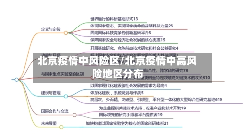 北京疫情中风险区/北京疫情中高风险地区分布-第2张图片