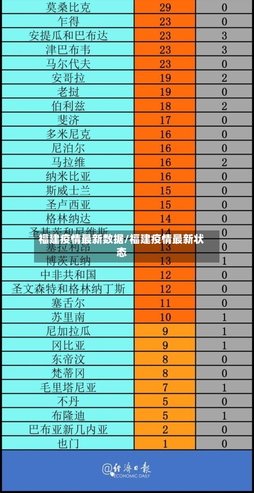 福建疫情最新数据/福建疫情最新状态