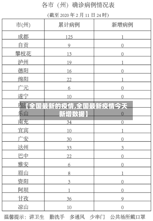 【全国最新的疫情,全国最新疫情今天新增数据】-第2张图片