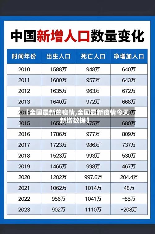 【全国最新的疫情,全国最新疫情今天新增数据】