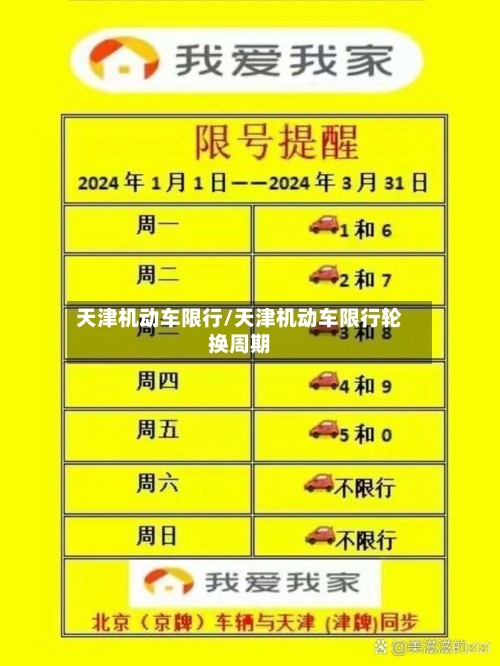 天津机动车限行/天津机动车限行轮换周期