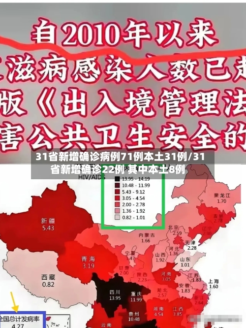 31省新增确诊病例71例本土31例/31省新增确诊22例 其中本土8例-第1张图片