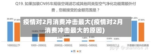 疫情对2月消费冲击最大(疫情对2月消费冲击最大的原因)