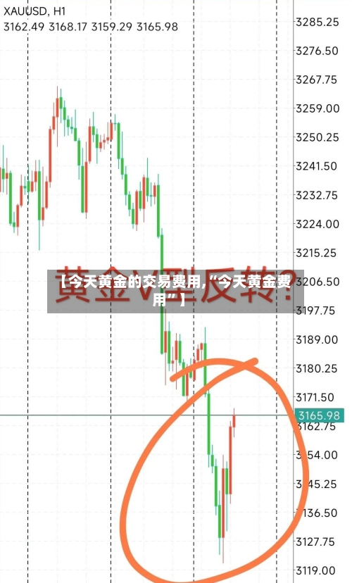 【今天黄金的交易费用,“今天黄金费用”】