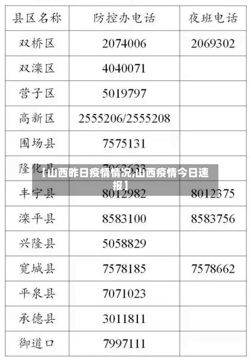 【山西昨日疫情情况,山西疫情今日速报】-第1张图片
